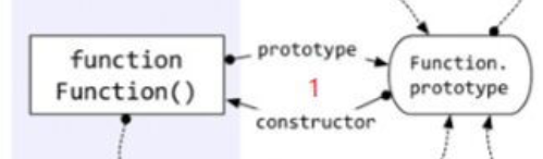 【JS】忘记了没关系！再学一遍JavaScript原型链