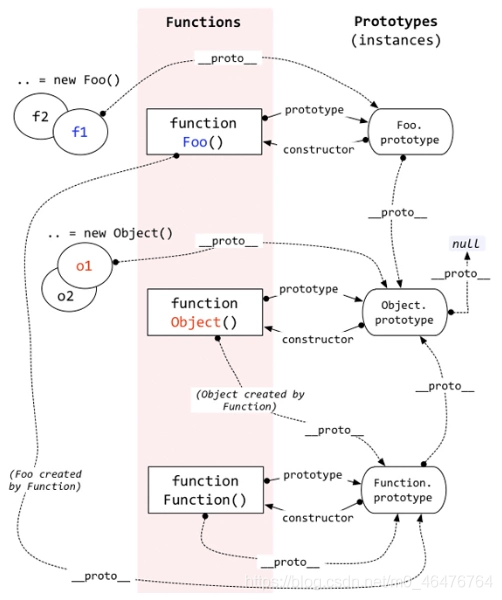 【JS】忘记了没关系！再学一遍JavaScript原型链