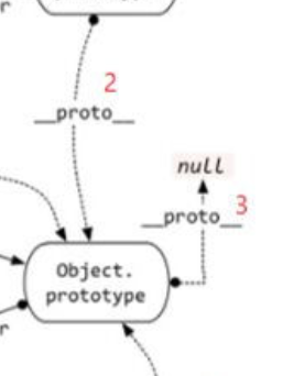 【JS】忘记了没关系！再学一遍JavaScript原型链