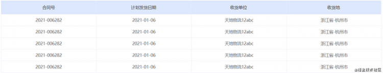 【JS】element 封装表格table-column列顺序不对