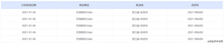 【JS】element 封装表格table-column列顺序不对