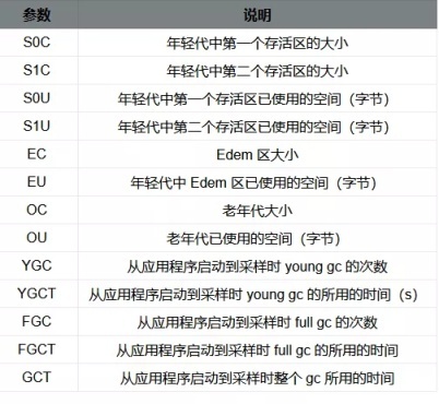 【Java】没有源码调试！生产环境如何排除和优化 JVM？