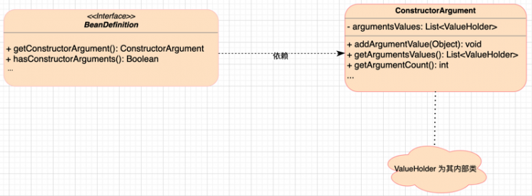 【Java】如何实现一个简易版的 Spring - 如何实现 Constructor 注入