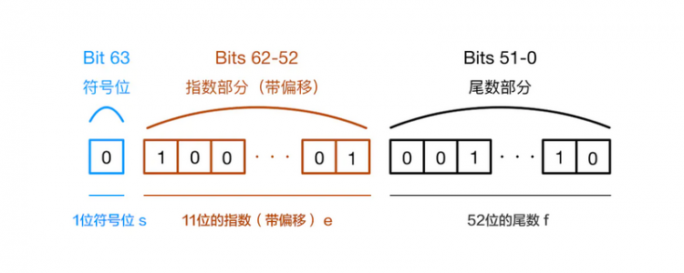 【JS】【面试说】聊聊JavaScript中的数据类型