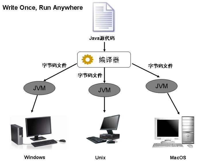 【Java】Java语法 | 第一个Java程序