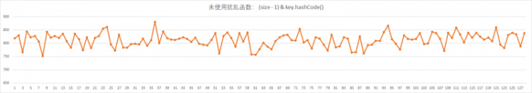 【Java】数学，离一个程序员有多近？