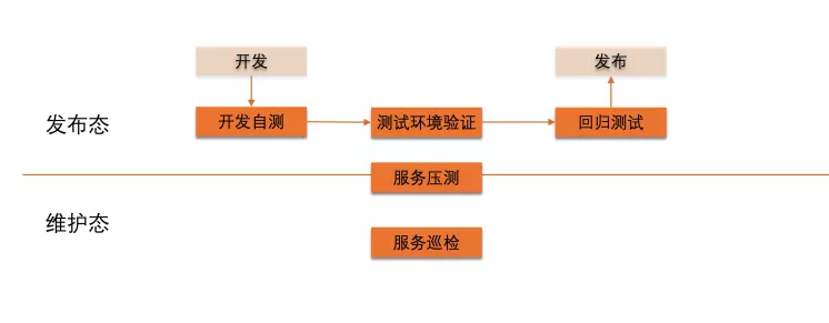 【JS】测试一年多，上线就崩溃！微服务到底应该怎么测试？