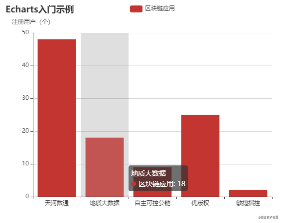 【JS】ECharts数据可视化：从0到1的蜕变（内部技术分享总结）