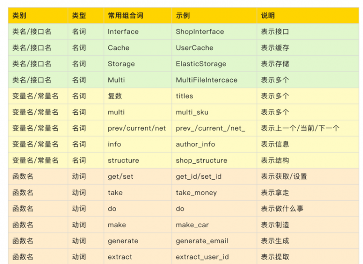 【Python】惊喜来袭！253页全彩免费电子书《Python 编程参考》正式上线发布