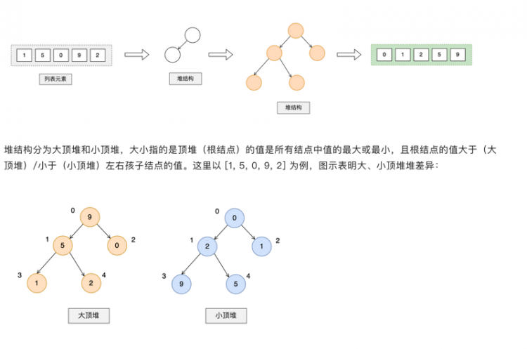 【Python】惊喜来袭！253页全彩免费电子书《Python 编程参考》正式上线发布