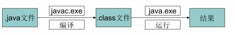 【Java】JAVA基础知识点之Java概述