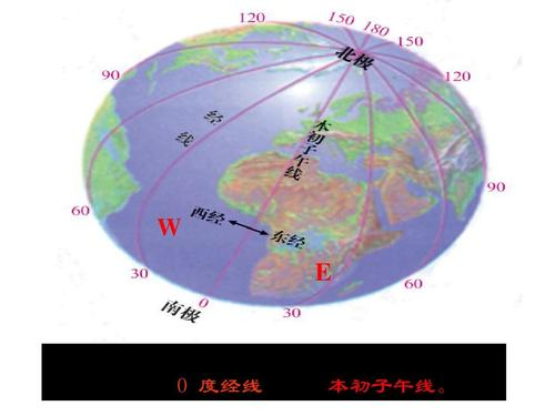 【Java】GMT UTC CST ISO 夏令时 时间戳，都是些什么鬼？