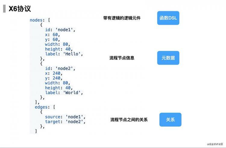 【JS】登上 Github 趋势榜，iMove 原理技术大揭秘!