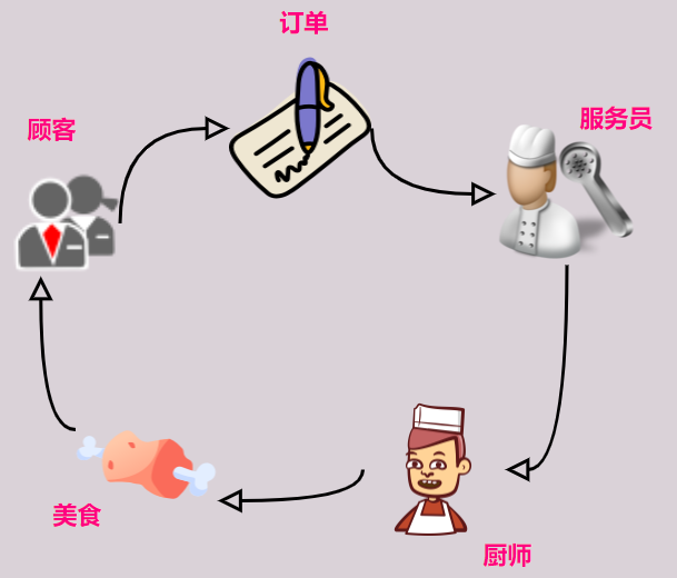 【Java】敲黑板了！《行为型模式》来袭