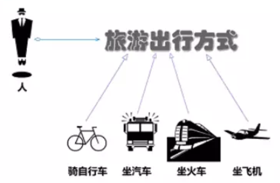 【Java】敲黑板了！《行为型模式》来袭