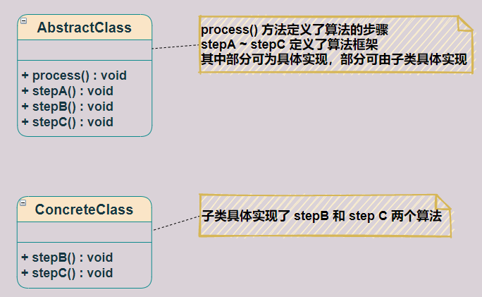 【Java】敲黑板了！《行为型模式》来袭