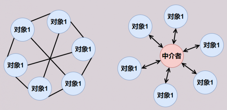 【Java】敲黑板了！《行为型模式》来袭