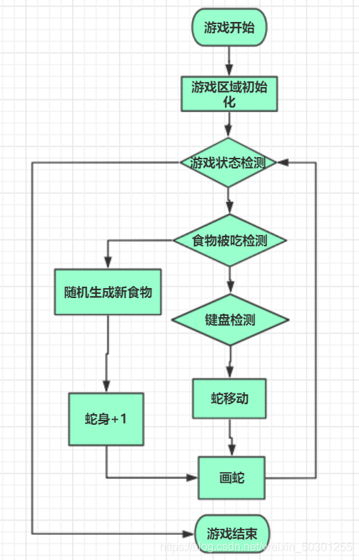 【Java】【项目实践】java开发贪食蛇小游戏【附源码】