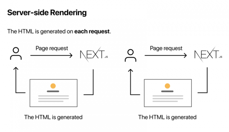 【JS】从 Next.js 看企业级框架的 SSR 支持