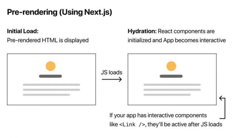 【JS】从 Next.js 看企业级框架的 SSR 支持