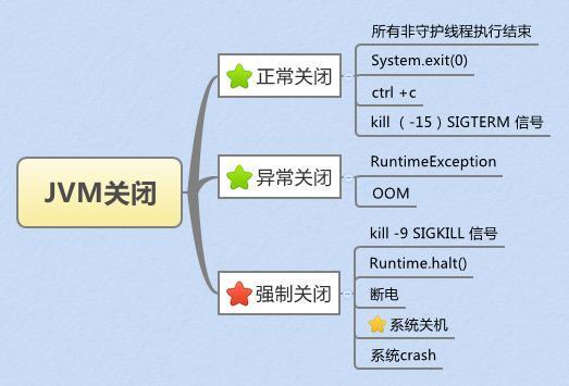 【Java】如何优雅地关闭JVM？看看钩子函数如何一步实现