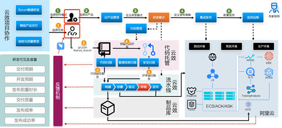 【JS】云原生DevOps的5步升级路径