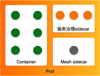 【JS】云原生DevOps的5步升级路径