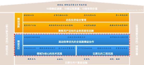 【JS】云原生DevOps的5步升级路径