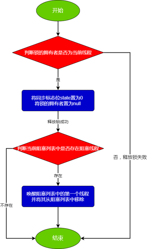 【Java】不能错过的CAS+volatile实现同步代码块