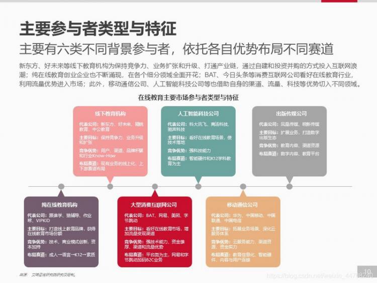 【安卓】【开发者必看】移动应用趋势洞察白皮书-在线教育篇