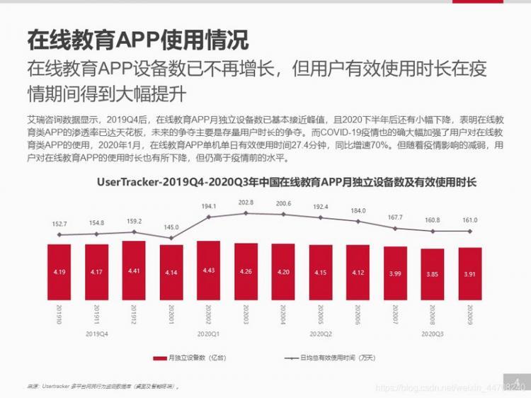 【安卓】【开发者必看】移动应用趋势洞察白皮书-在线教育篇