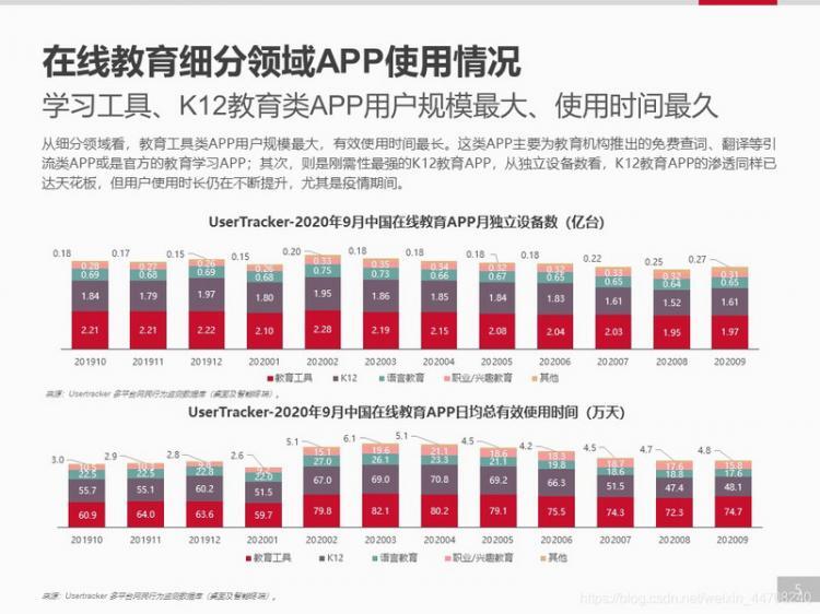 【安卓】【开发者必看】移动应用趋势洞察白皮书-在线教育篇