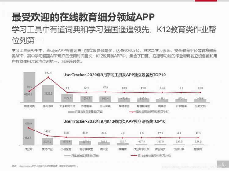 【安卓】【开发者必看】移动应用趋势洞察白皮书-在线教育篇