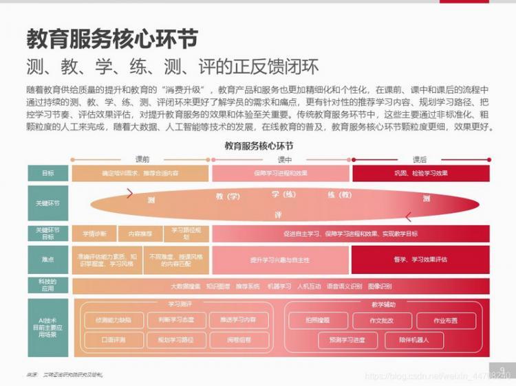 【安卓】【开发者必看】移动应用趋势洞察白皮书-在线教育篇