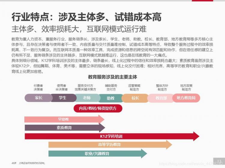 【安卓】【开发者必看】移动应用趋势洞察白皮书-在线教育篇