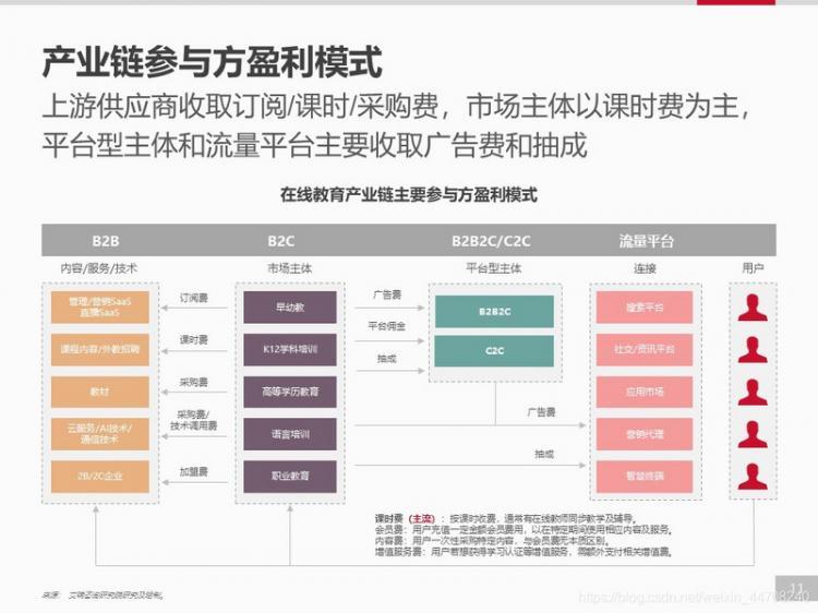 【安卓】【开发者必看】移动应用趋势洞察白皮书-在线教育篇