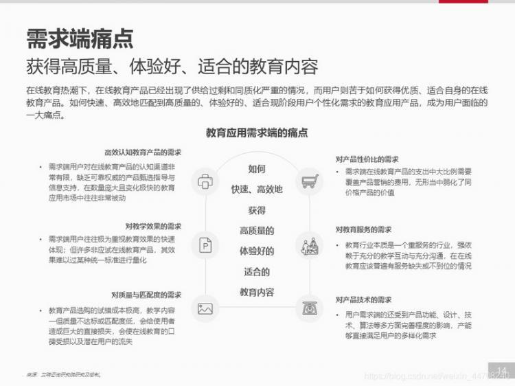 【安卓】【开发者必看】移动应用趋势洞察白皮书-在线教育篇