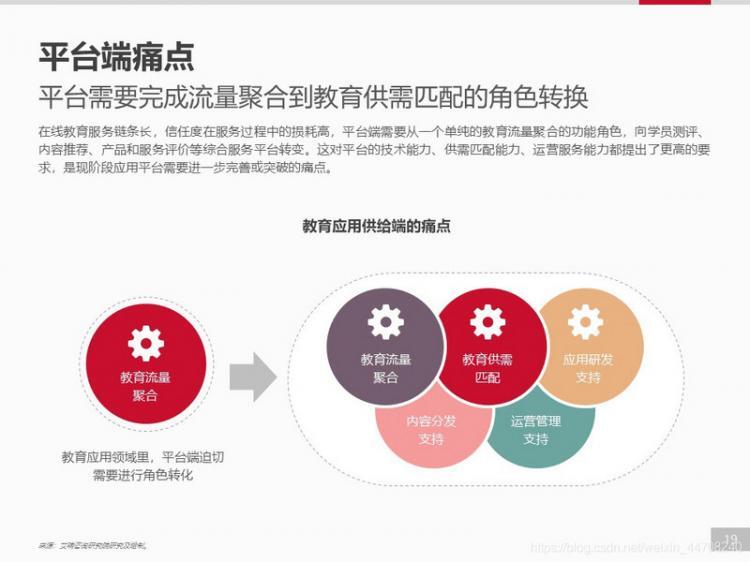 【安卓】【开发者必看】移动应用趋势洞察白皮书-在线教育篇