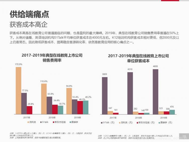 【安卓】【开发者必看】移动应用趋势洞察白皮书-在线教育篇