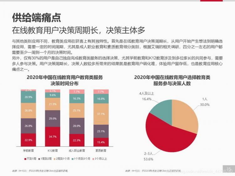 【安卓】【开发者必看】移动应用趋势洞察白皮书-在线教育篇