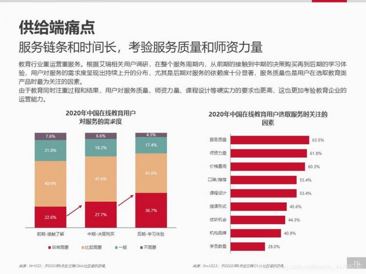 【安卓】【开发者必看】移动应用趋势洞察白皮书-在线教育篇