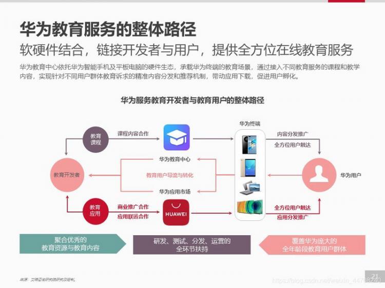 【安卓】【开发者必看】移动应用趋势洞察白皮书-在线教育篇