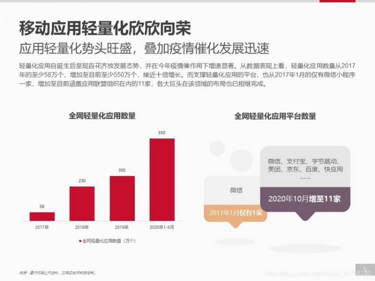 【安卓】【开发者必看】移动应用趋势洞察白皮书-应用体验变革篇