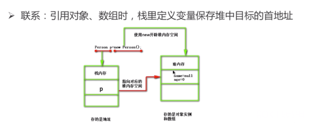 【Java】Java虚拟机内存模型及回收机制