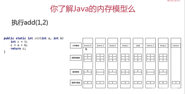 【Java】Java虚拟机内存模型及回收机制