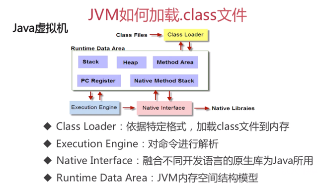 【Java】Java虚拟机内存模型及回收机制