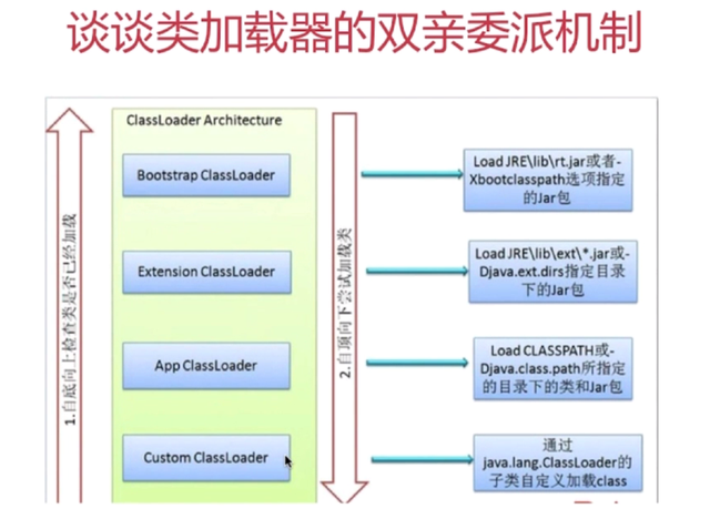 【Java】Java虚拟机内存模型及回收机制