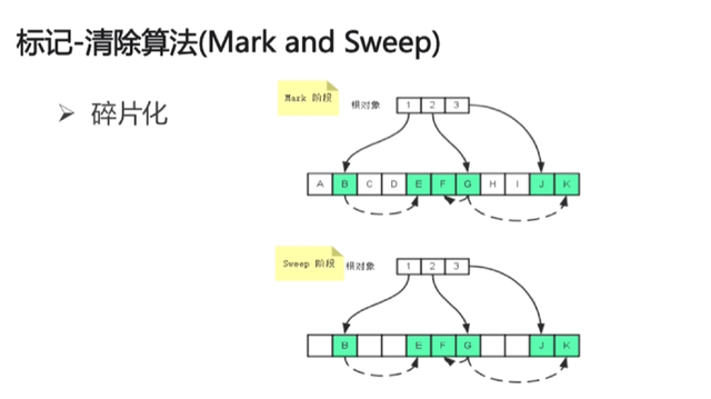 【Java】Java虚拟机内存模型及回收机制