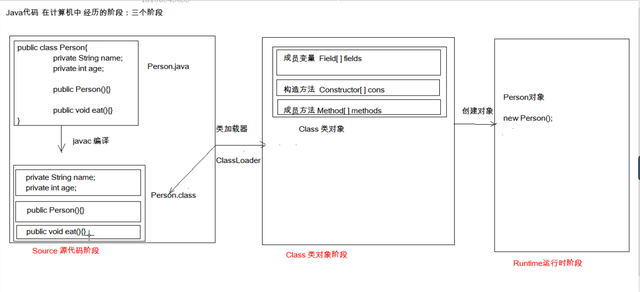 【Java】Java虚拟机内存模型及回收机制