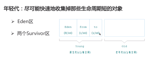 【Java】Java虚拟机内存模型及回收机制